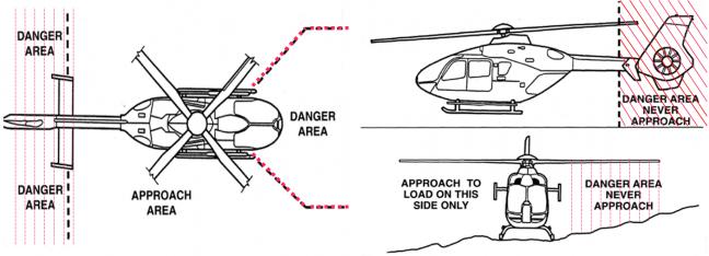 Diagrams showing danger zones around an active helicopter