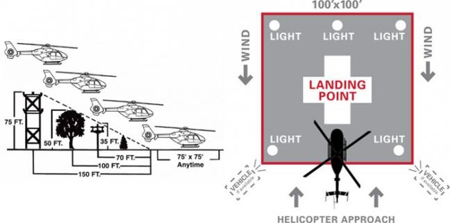 Diagrams showing landing zone space needs and setup for the DHART helicopters
