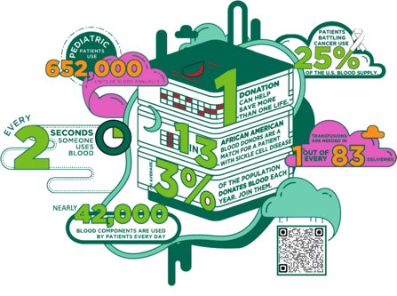 Image of blood donation statistics